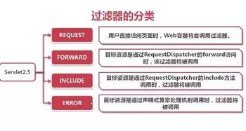 遗嘱继承注意事项,dnf继承注意事项,遗产继承纠纷注意事项