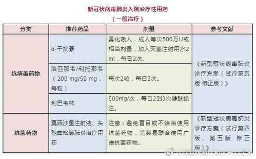 氧驱动雾化吸入注意事项,氧气罐做雾化注意事项,雾化吸入的注意事项