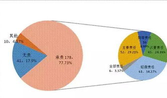 医疗纠纷,注意事项