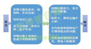 液体制剂制备的注意事项,检验液体制剂的注意事项,液体制剂实验注意事项