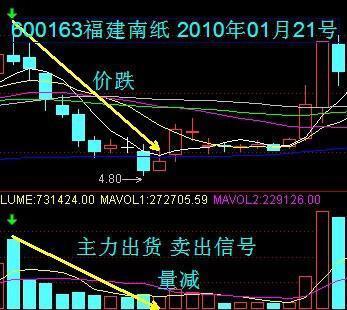 股市量能饱和注意事项