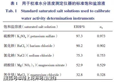 康卫氏皿水分活度测定注意事项