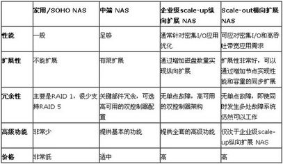 分析出口商使用托收的注意事项