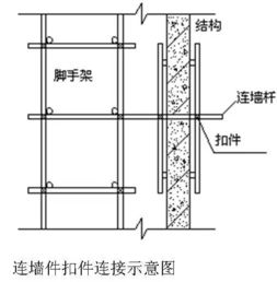 脚手架,拆除,注意事项