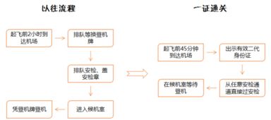 坐飞机,注意事项