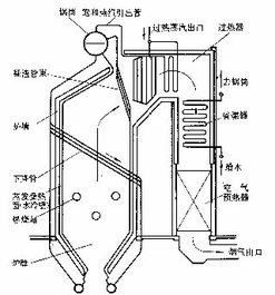 直流锅炉上水注意事项