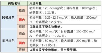 降压药,注意事项