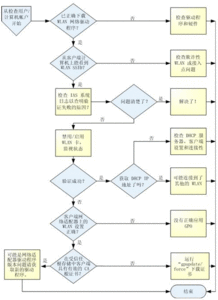 摄影的流程和注意事项