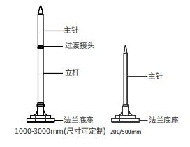 避雷,注意事项,施工