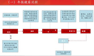 小额贷款报审计注意事项