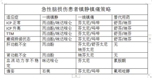 镇静评分注意事项