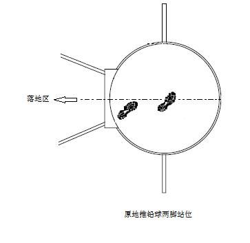 体育课绕肩运动的原理和注意事项