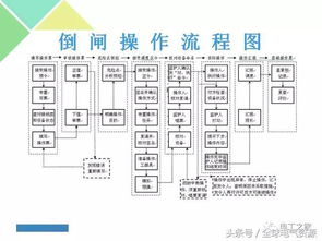 锁骨带操作流程及注意事项