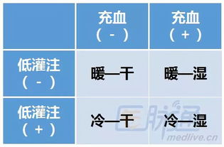 心力衰竭用药注意事项