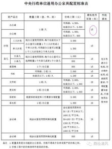 行政单位面试技巧和注意事项,行政单位茶叶报销注意事项,行政单位签订合同的注意事项