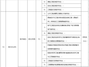 邮寄三方协议注意事项,邮寄辞职信的注意事项,邮寄贵重物品注意事项