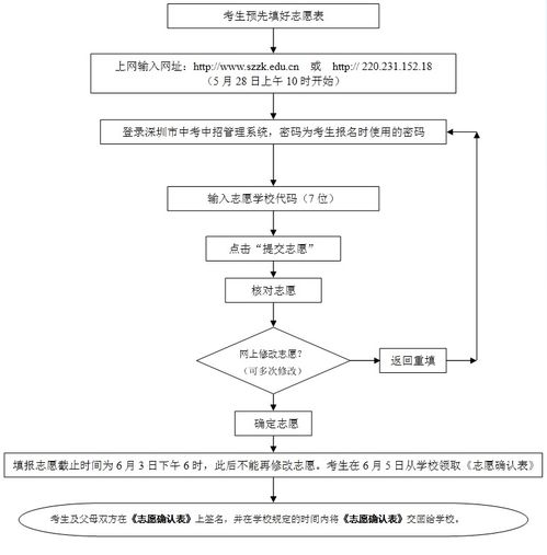 网上购物的相关规则和注意事项