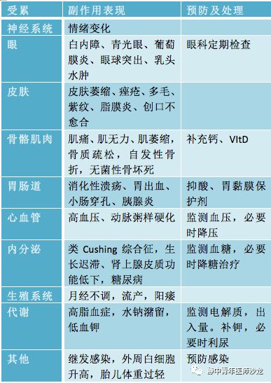 激素脸注意事项,激素冲击疗法注意事项,口服激素药物的注意事项