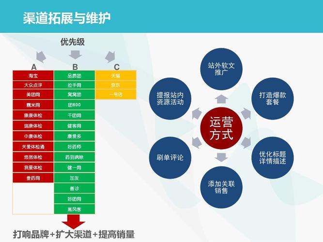 电商是什么？一般是干嘛的？