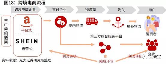 跨境电商第三方平台和外贸独立站哪个好？