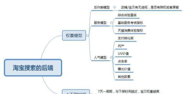 有什么好用的淘宝电商运营工具或者软件不？