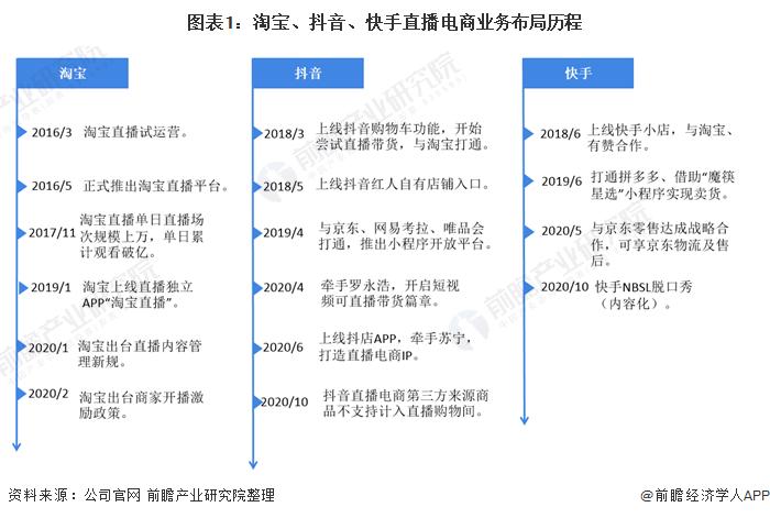 淘宝电商淡季和旺季都是在几月份