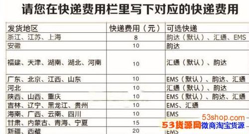 什么快递邮寄东西比较便宜？