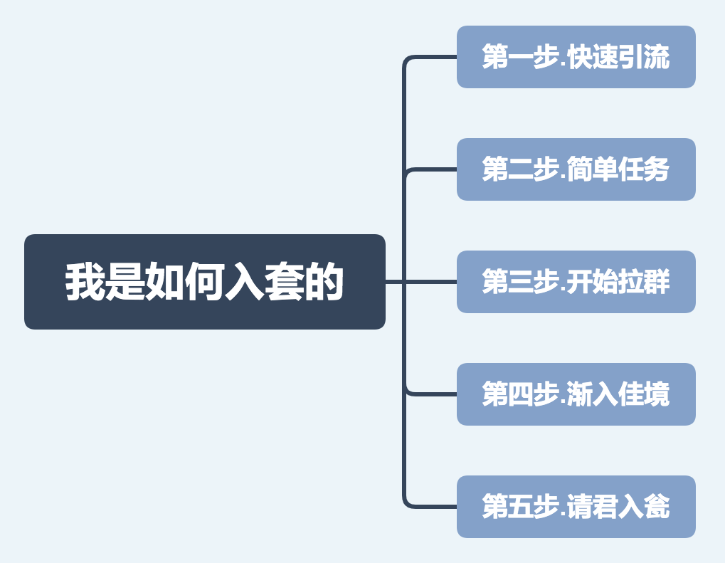 01-我是如何入套的.png