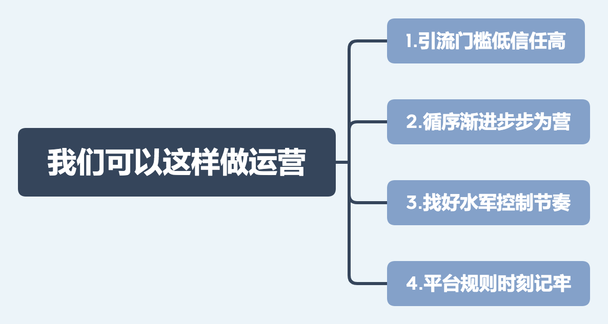 02-我们可以这样做运营.png