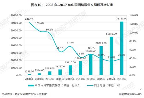 电商发展对国民经济发展利大于弊吗？为什么呢？