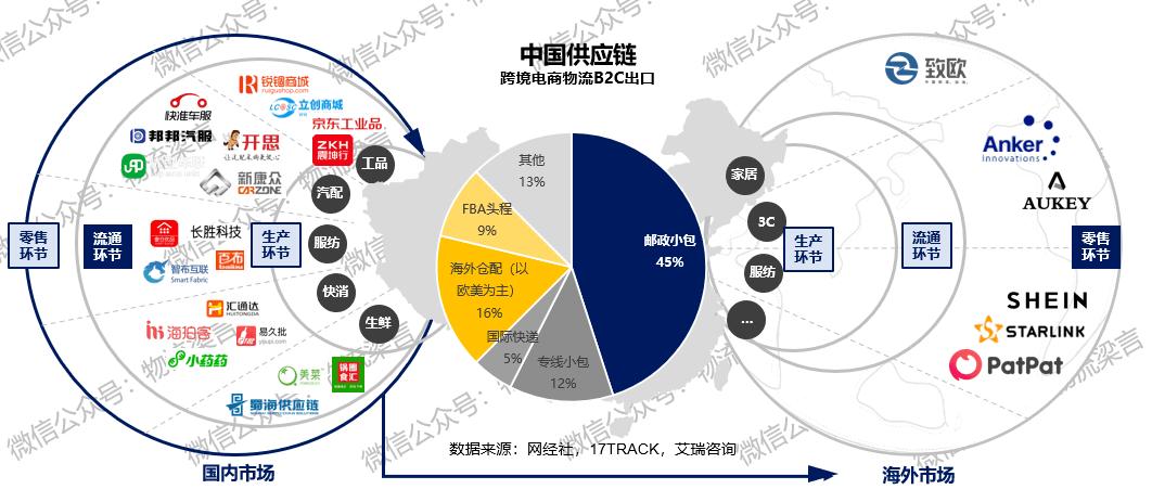 跨境电商平台有哪些？