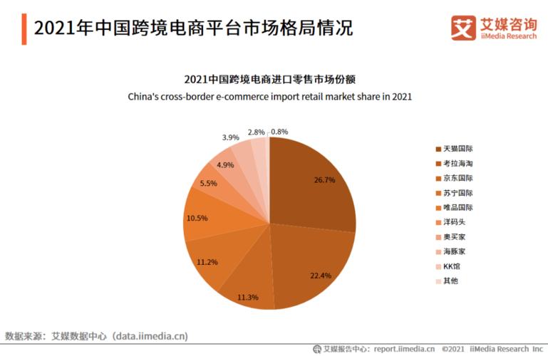 跨境电商主要做什么？