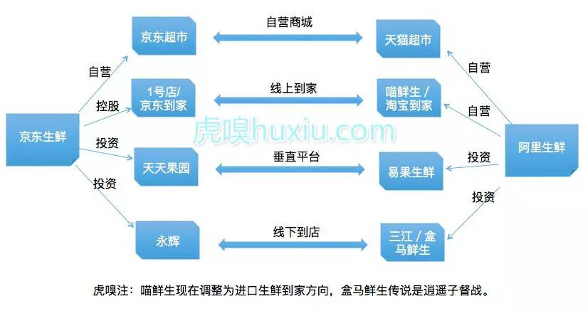 京东农村电商的3F战略是什么？