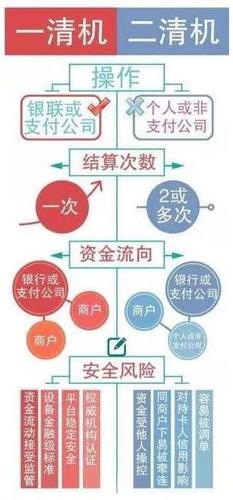 到底什么是二清，到底要怎么规避，能否举个简单的例子？