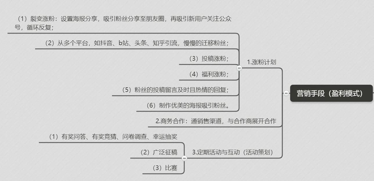 公众号运营计划，超详细，全是干货