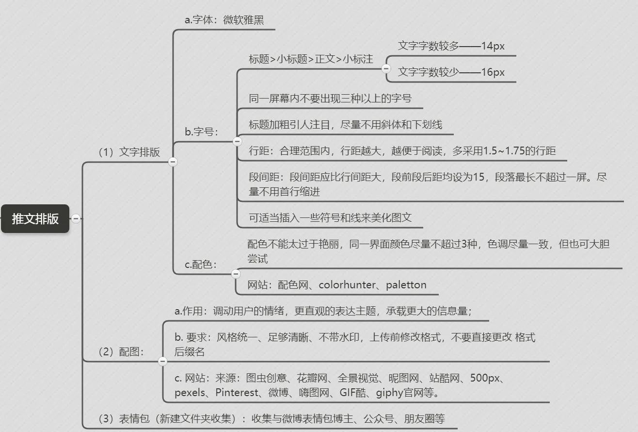 公众号运营计划，超详细，全是干货