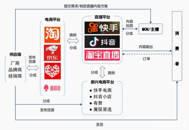 电商是什么意思