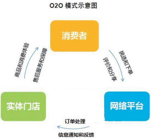 电商专用版是啥意思