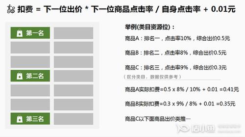 拼多多推广费怎么算？都是怎么收费的？