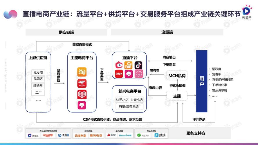 直播电商的适用场景有哪些？