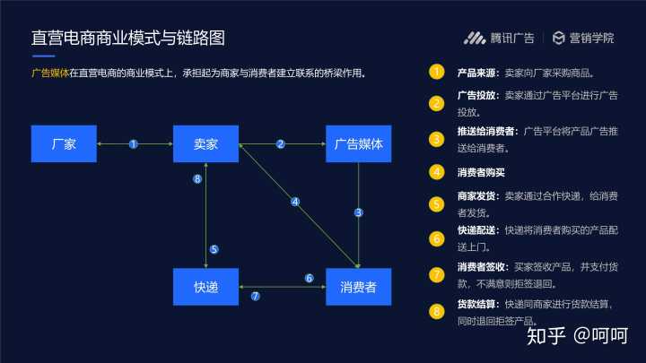 二类电商是什么意思？