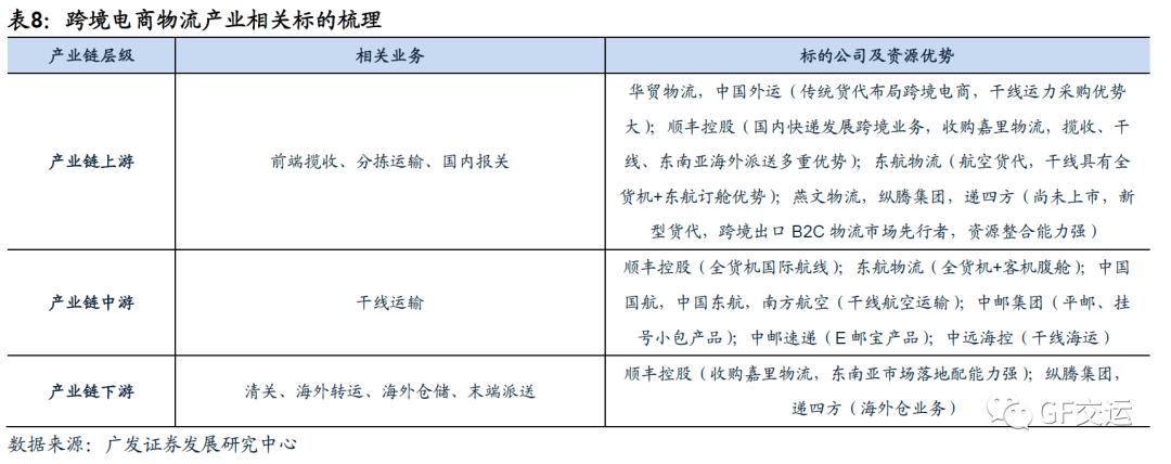 电商物流是什么意思有货运信息吗