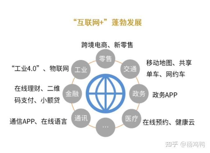 为什么越来越多的人选择做电商？