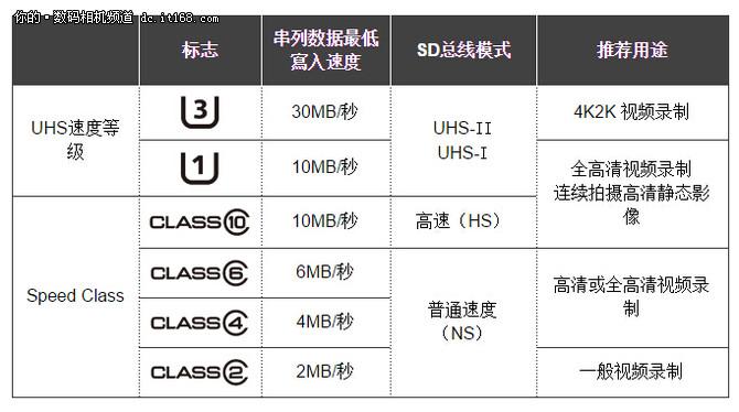 sd是什么意思？