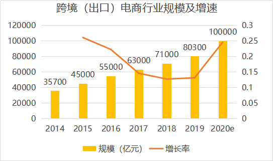 为什么跨境电商的消费者主要集中在25-35岁的人群中呢？