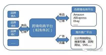 适合3D打印机的跨境电商平台有哪些