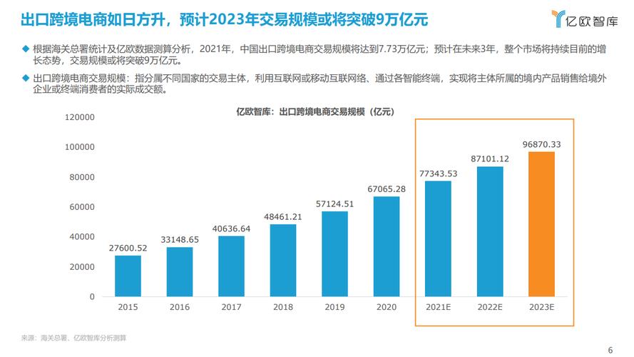 中国跨境电商增长迅猛，跨境电商经营模式是啥？