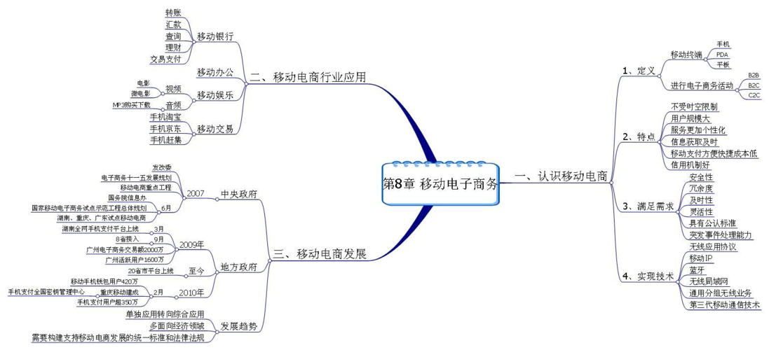 电商思维-五种思维方法