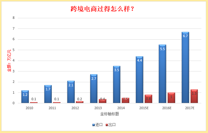 想做跨境电商需要做什么准备