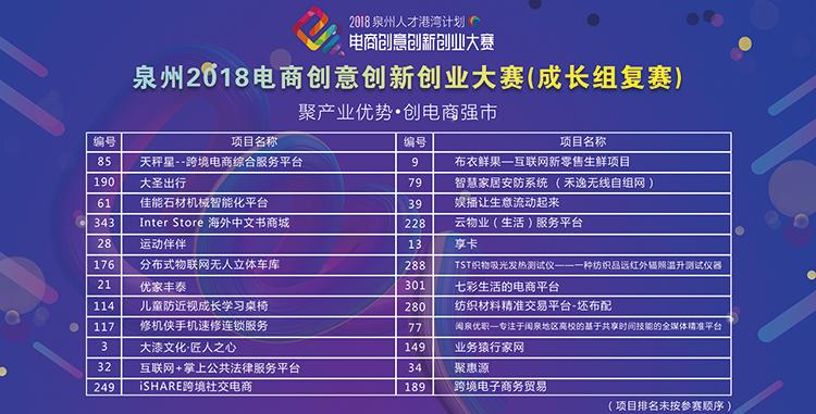 2018有什么好的电商创业项目可以做？